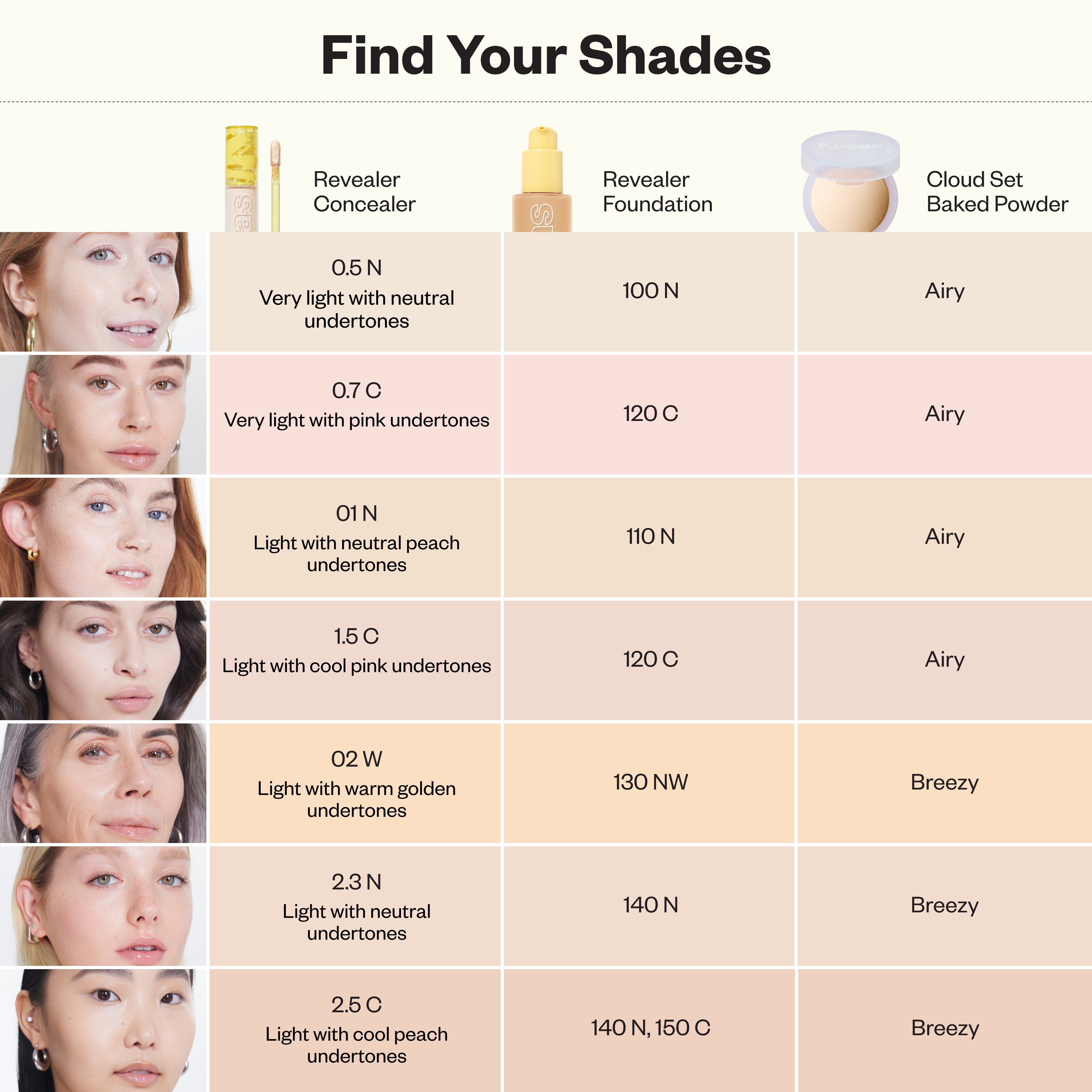 Kosas-Revealer Super Creamy + Brightening Concealer with Caffeine and Hyaluronic Acid-Makeup-01CrossChart_0.5-2.3-The Detox Market | Always