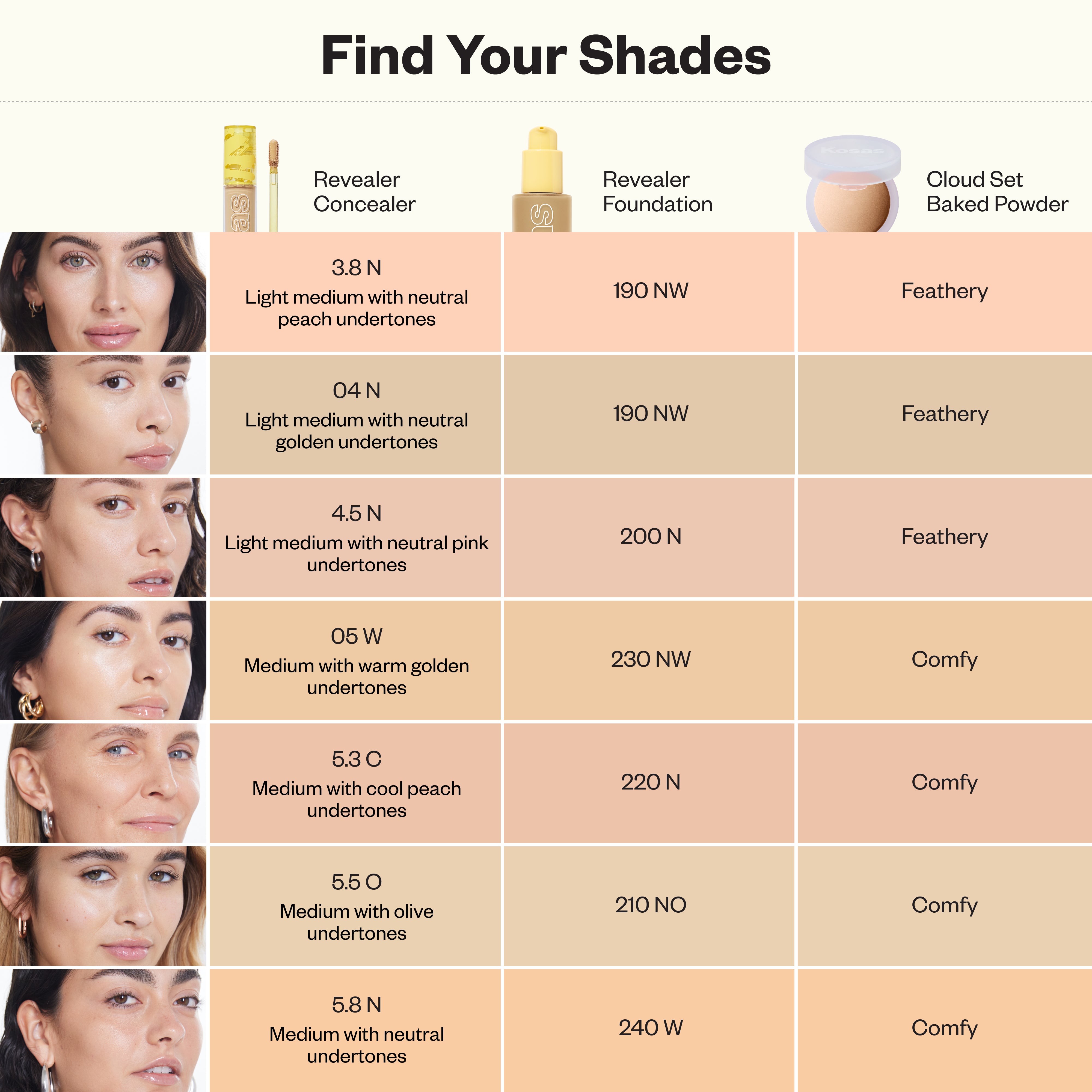 Kosas-Revealer Super Creamy + Brightening Concealer with Caffeine and Hyaluronic Acid-Makeup-03CrossChart_3.8-5.8-The Detox Market | Always