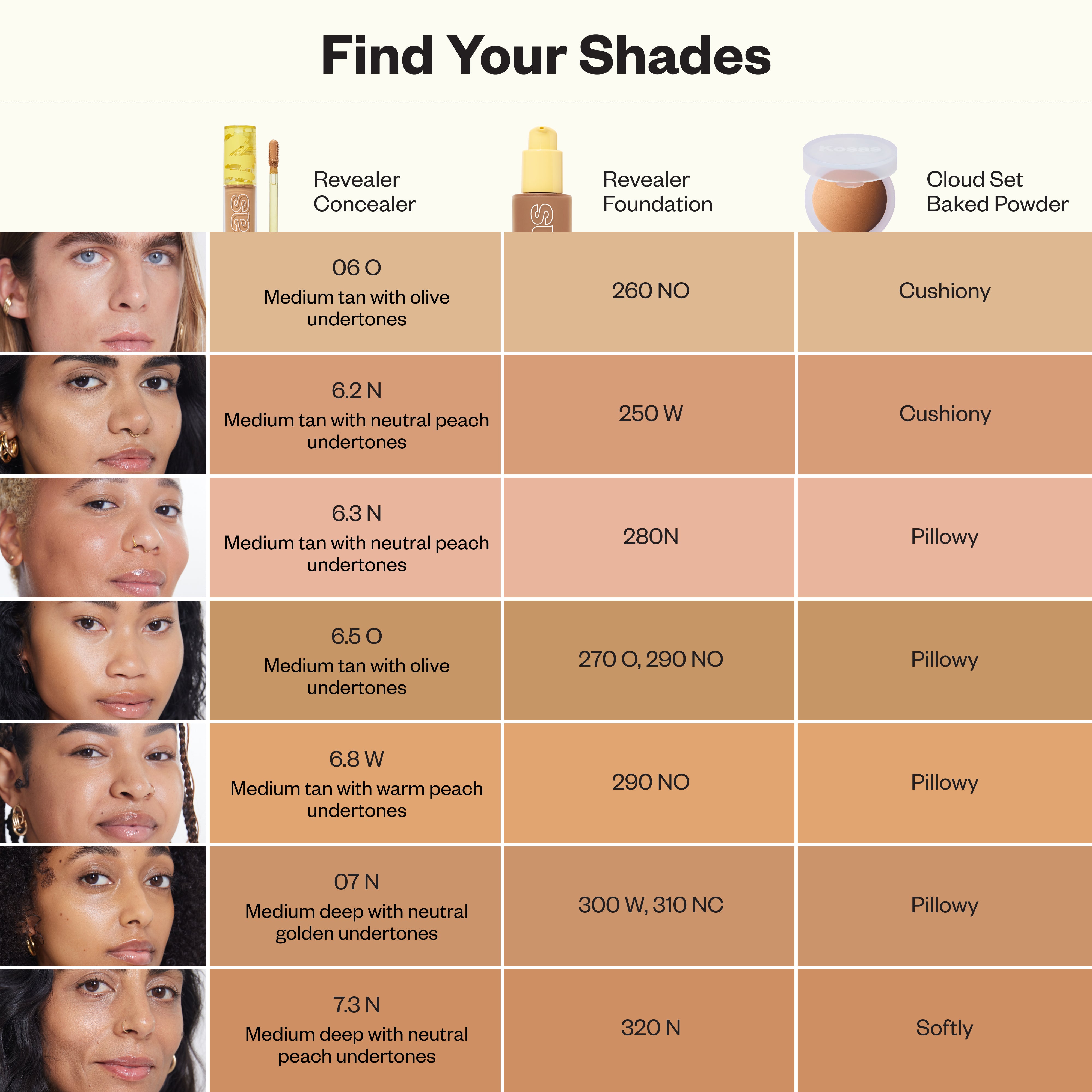 Kosas-Revealer Super Creamy + Brightening Concealer with Caffeine and Hyaluronic Acid-Makeup-04CrossChart_06-07-The Detox Market | Always