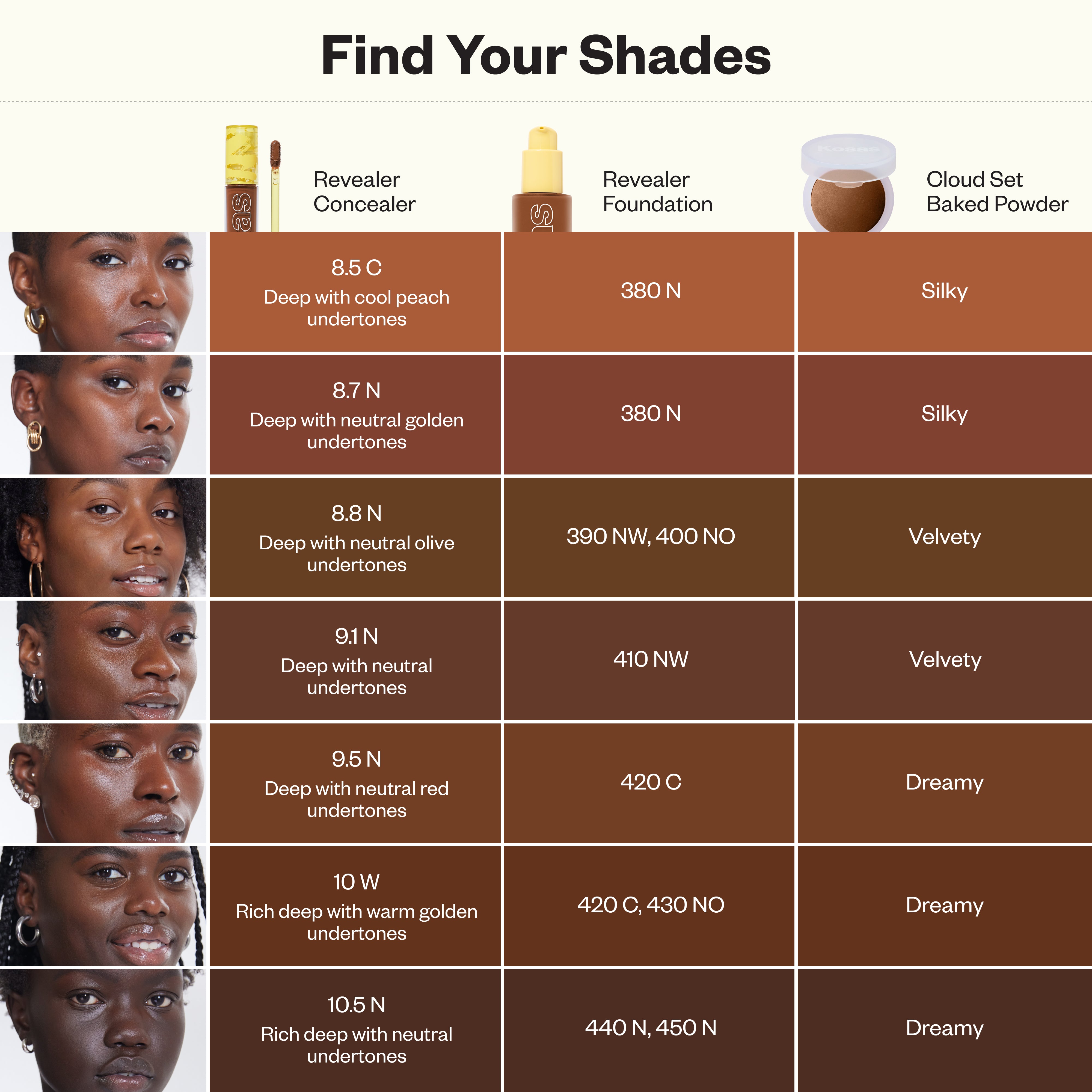 Kosas-Revealer Super Creamy + Brightening Concealer with Caffeine and Hyaluronic Acid-Makeup-06CrossChart_8.7-10.5-The Detox Market | Always