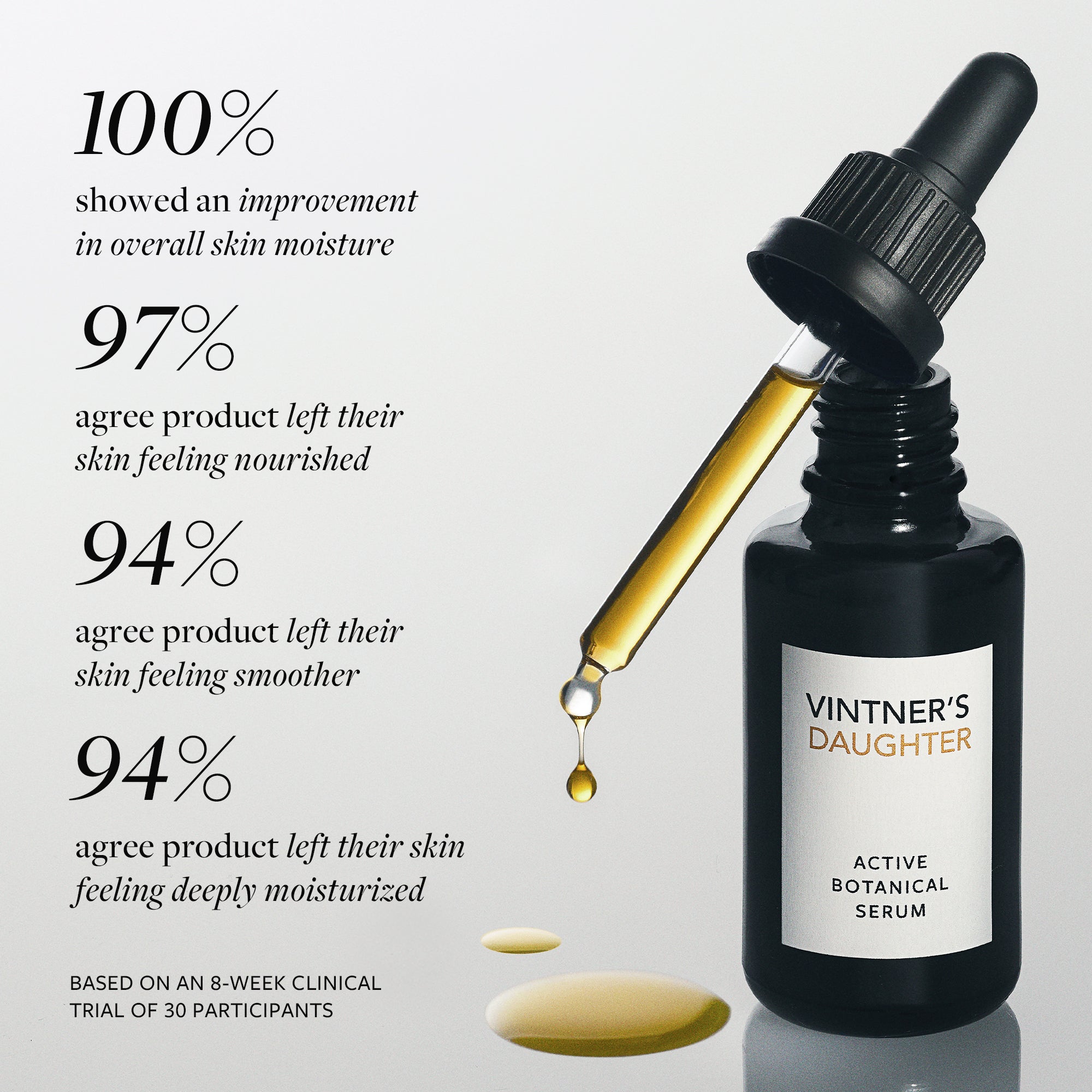 Vintner's Daughter-Active Botanical Serum by Vintner's Daughter-Skincare-5_VD_ABS_Clinicals-Product_EcommProduct_2000x2000_cfad6d6b-946c-46ed-adae-9bb26f0f0475-The Detox Market | Vintner's Daughter - Active Botanical Serum