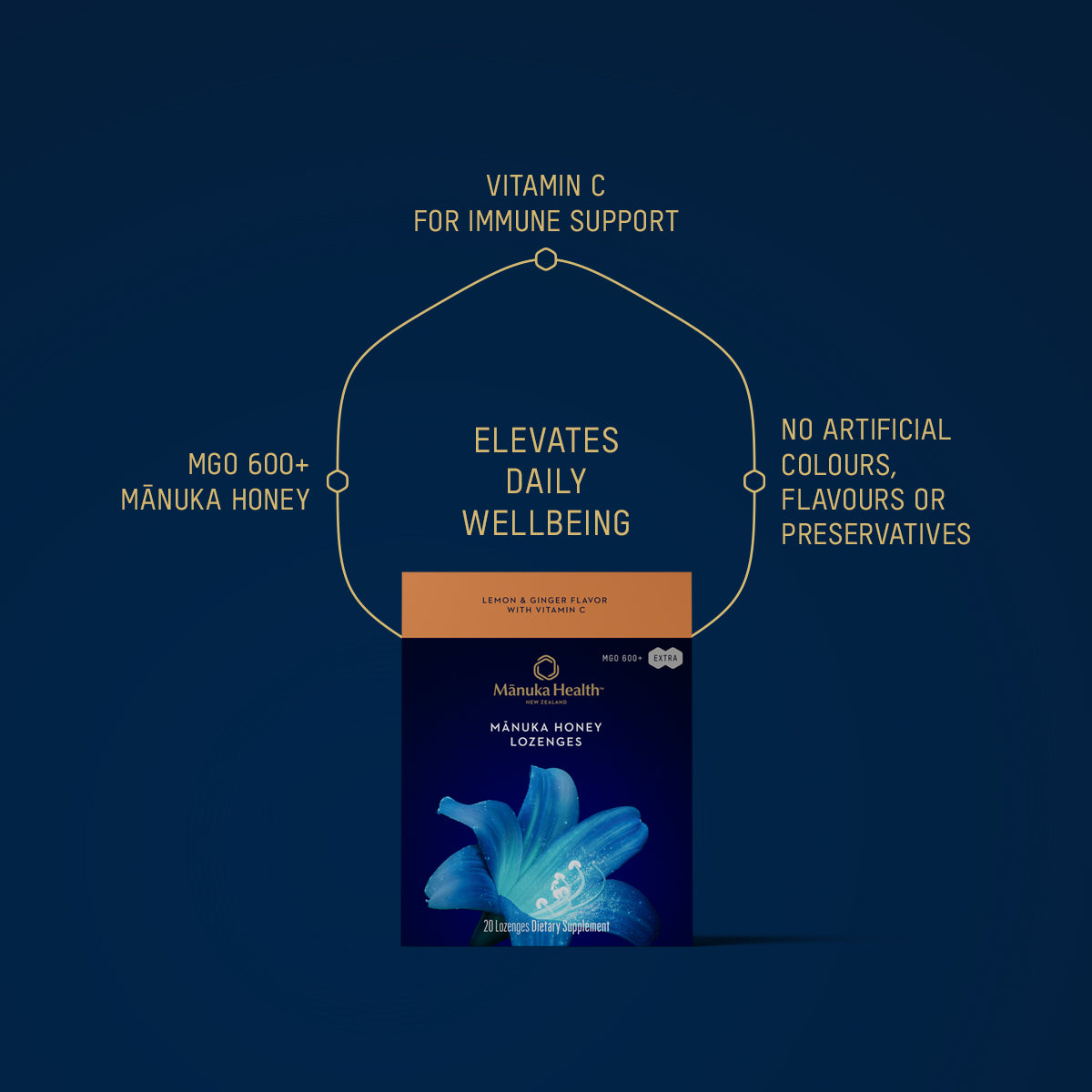 Mānuka Health-Mānuka Honey Lozenges, Lemon & Ginger With Vitamin C-Wellness-810001471194_3-The Detox Market | 