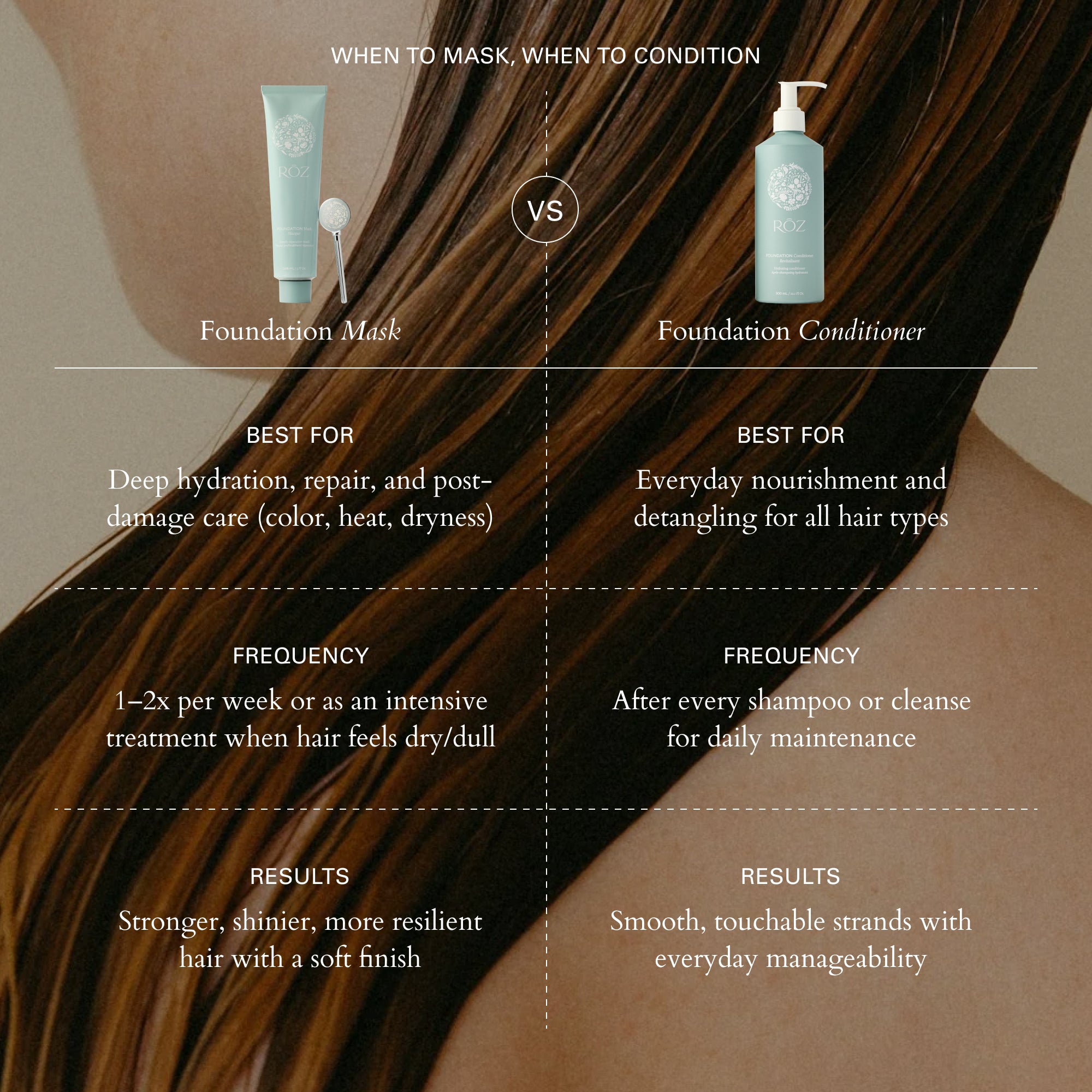 RŌZ-Foundation Conditioner-Hair-850058671215_alt07-The Detox Market | 