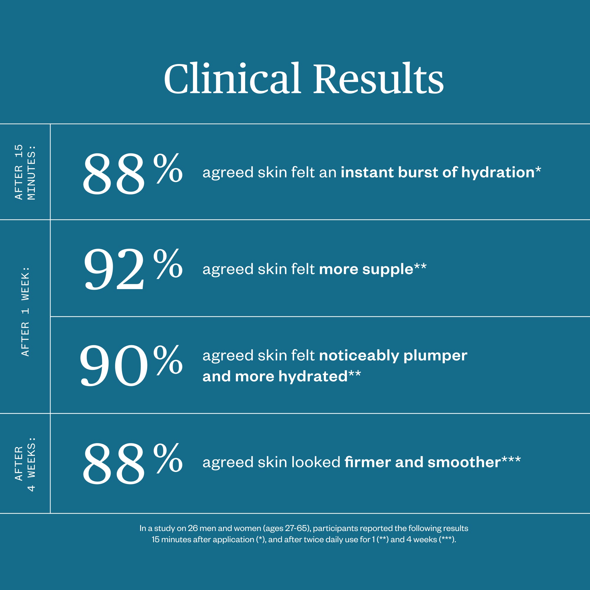 Ursa Major-Forest Water Hyaluronic Serum-Skincare-Forest-Water-Hyaluronic-Serum-11-The Detox Market | 