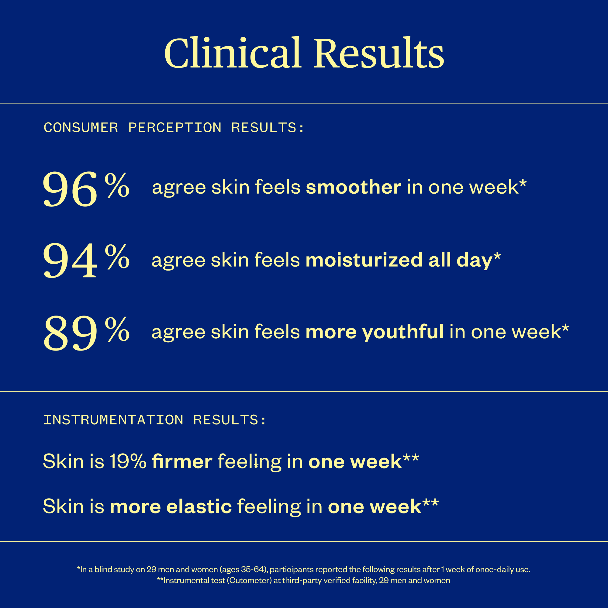 Ursa Major-Golden Hour Body Serum-Body-GoldenHour_BodySerum_Clinicals_1x1_fd1cb8f9-a610-4adc-936c-bdb374a3dbc1-The Detox Market | 