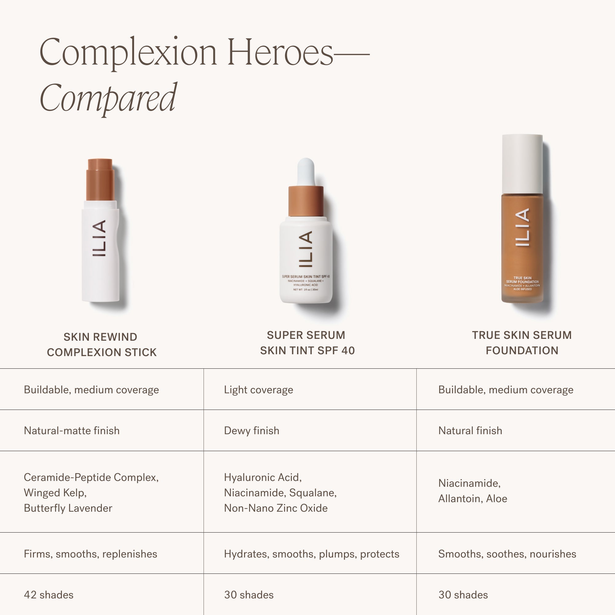 ILIA-Skin Rewind Complexion Stick-Makeup-ILIA_ComplexionStick_ComplexionComparisonGuide_2000x2000_77dbd005-06ff-4e0a-b748-80e8ab00ca35-The Detox Market | Always