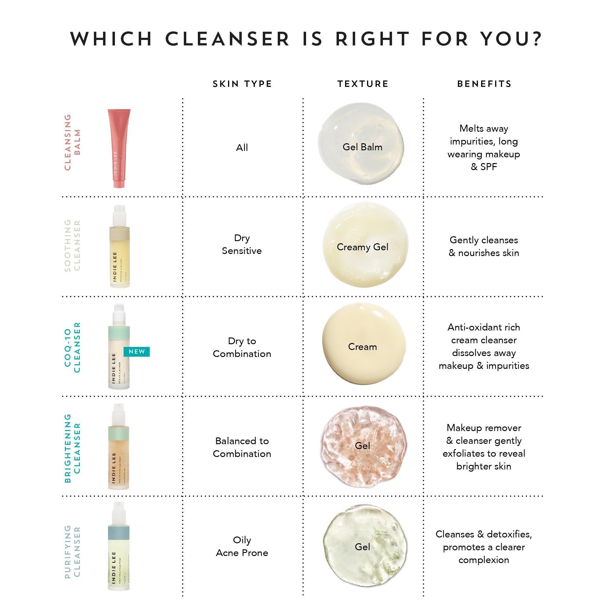 Indie Lee-Coq-10 Cleanser-Skincare-IL_CC_10_InfographicCleanser_V2-The Detox Market | 