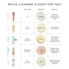 Indie Lee-Coq-10 Cleanser-Skincare-IL_CC_10_InfographicCleanser_V2-The Detox Market | 