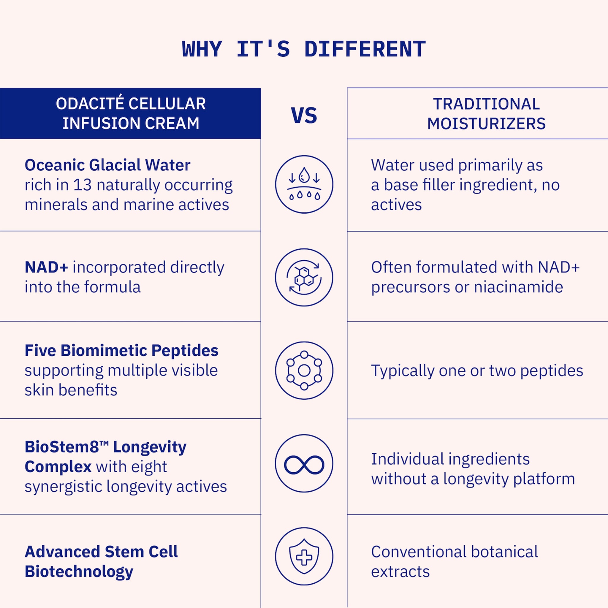 Odacite-Cellular Infusion Cream-Skincare-Infographic_9895401b-3332-4c55-871c-f63a344b2598-The Detox Market | 
