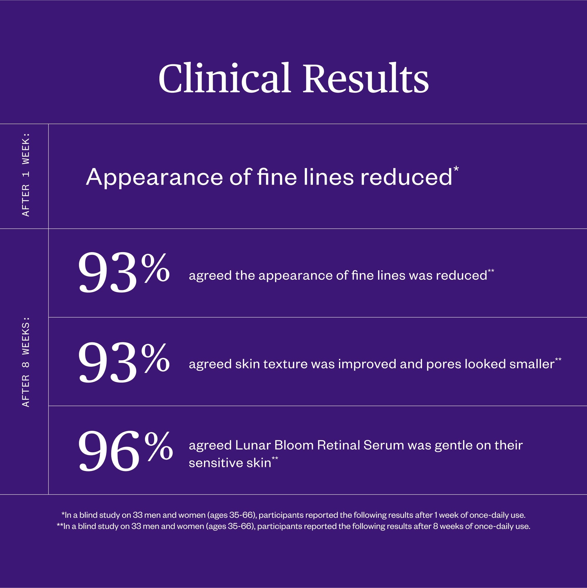 Ursa Major-Lunar Bloom Retinal Serum-Skincare-Lunar-Bloom-Retinal-Serum-08-The Detox Market | 