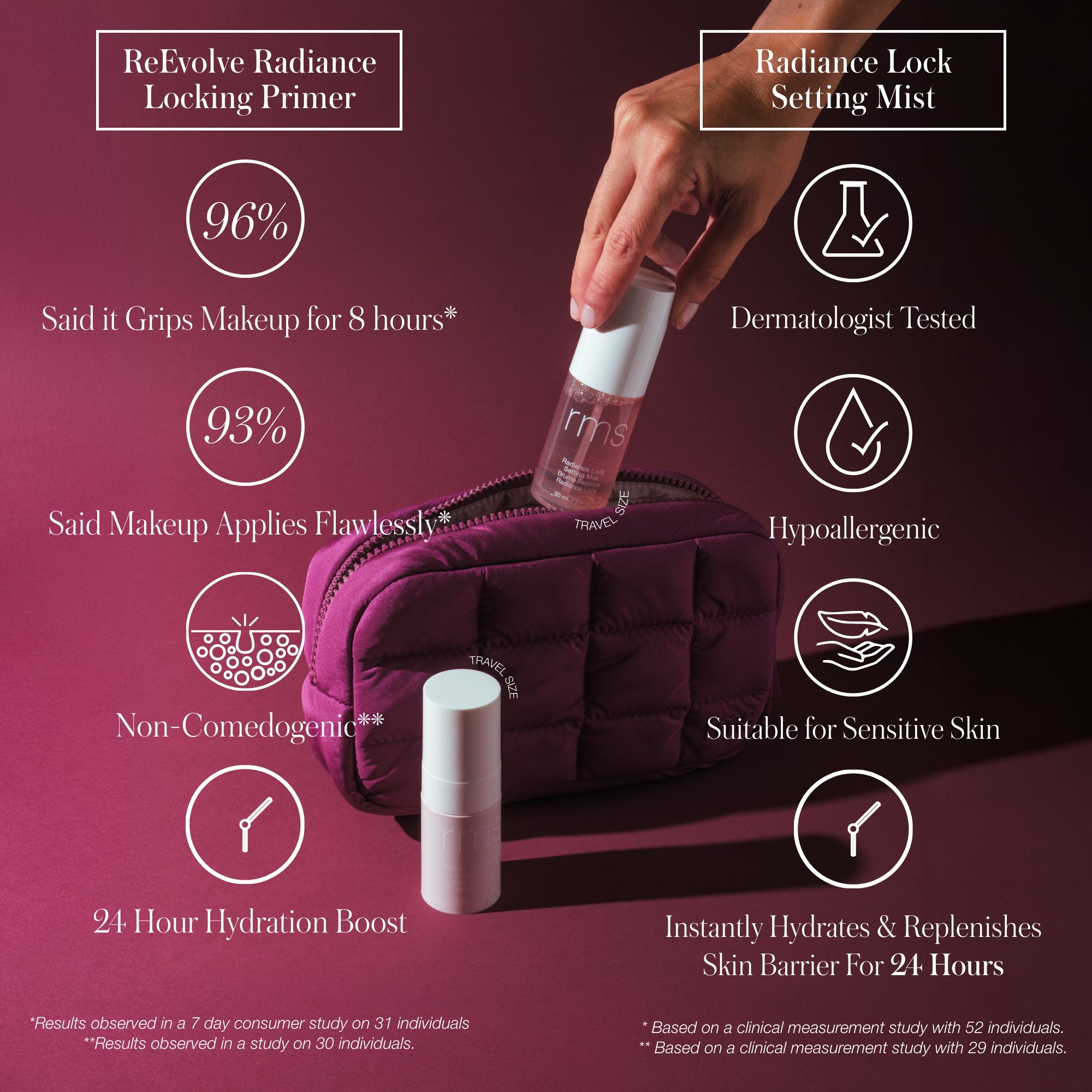 RMS Beauty-The Mini Prime & Set Pouch-Makeup-Mini-Prime-Set-Pouch-810170741906-GS31-CLAIMS-The Detox Market | 