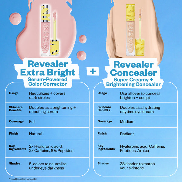 Kosas-Revealer Extra Bright Color Corrector-Makeup-RCvEB-The Detox Market | Always