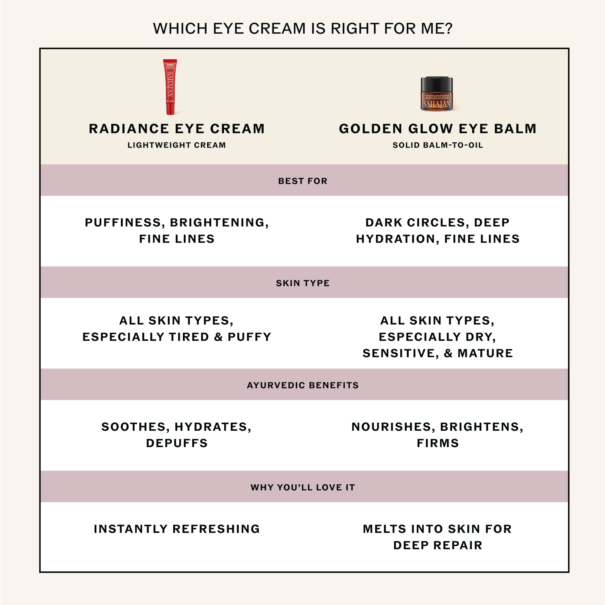 Sahajan-Radiance Eye Cream with Niacinamide, Vitamin C + Adaptogens-Skincare-Radiance-Eye-Cream-08-The Detox Market | 
