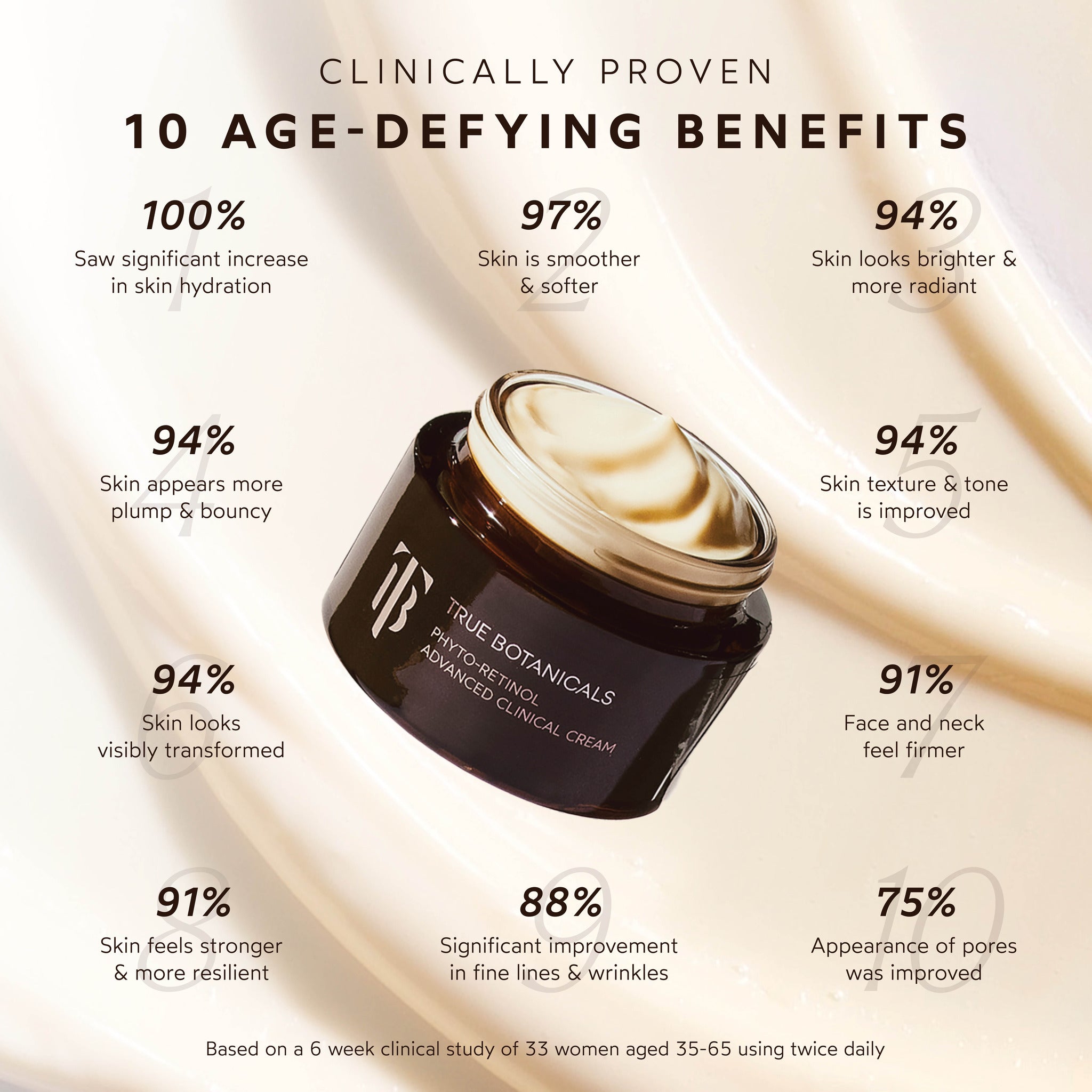 True Botanicals-Phyto-Retinol Advanced Clinical Cream-Skincare-S-W-D-PRFN-R-3_f6c0b1ad-ed02-48e4-bd13-d161a15853cf-The Detox Market | 