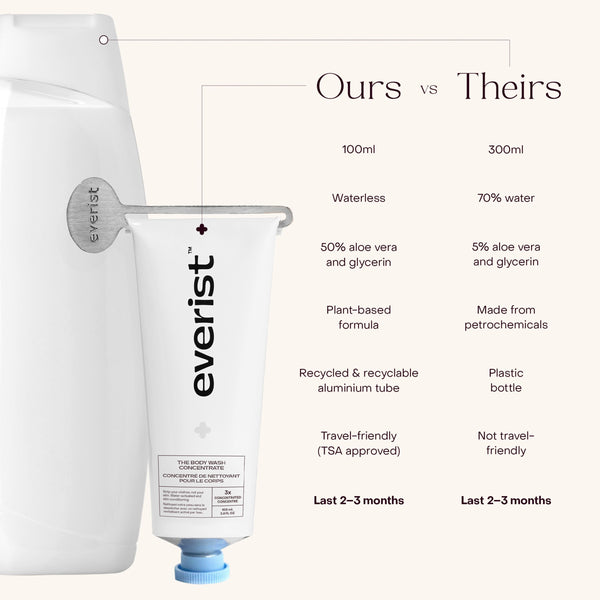 Everist-Body Wash Concentrate-Body-TheBodyWashConcentrate-image5-The Detox Market | 