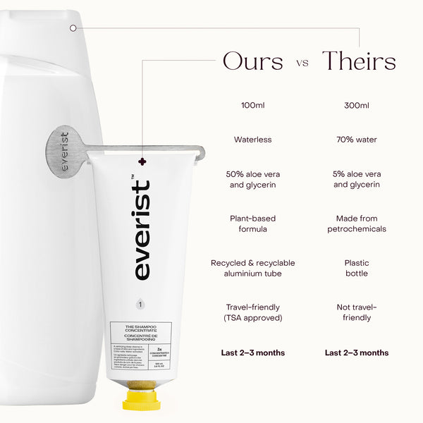 Everist-The Shampoo Concentrate-Hair-TheShampooConcentrate-image5-The Detox Market | 