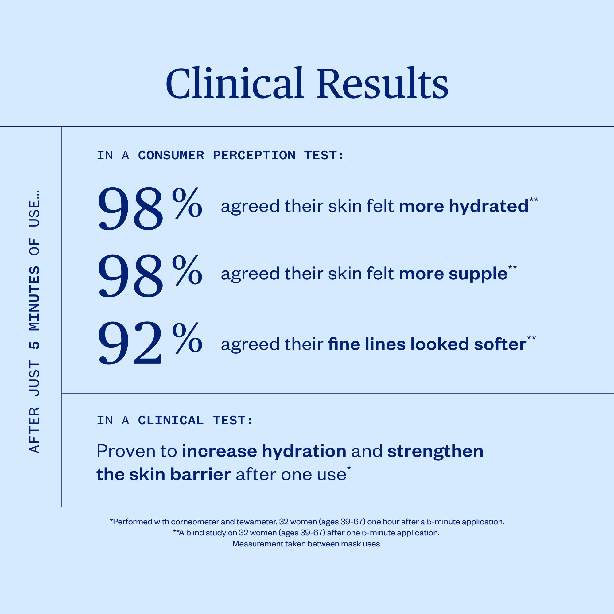 Ursa Major-Vital Spring Hydration Mask-Skincare-VitalSpringHydrationMask-05a-The Detox Market | 