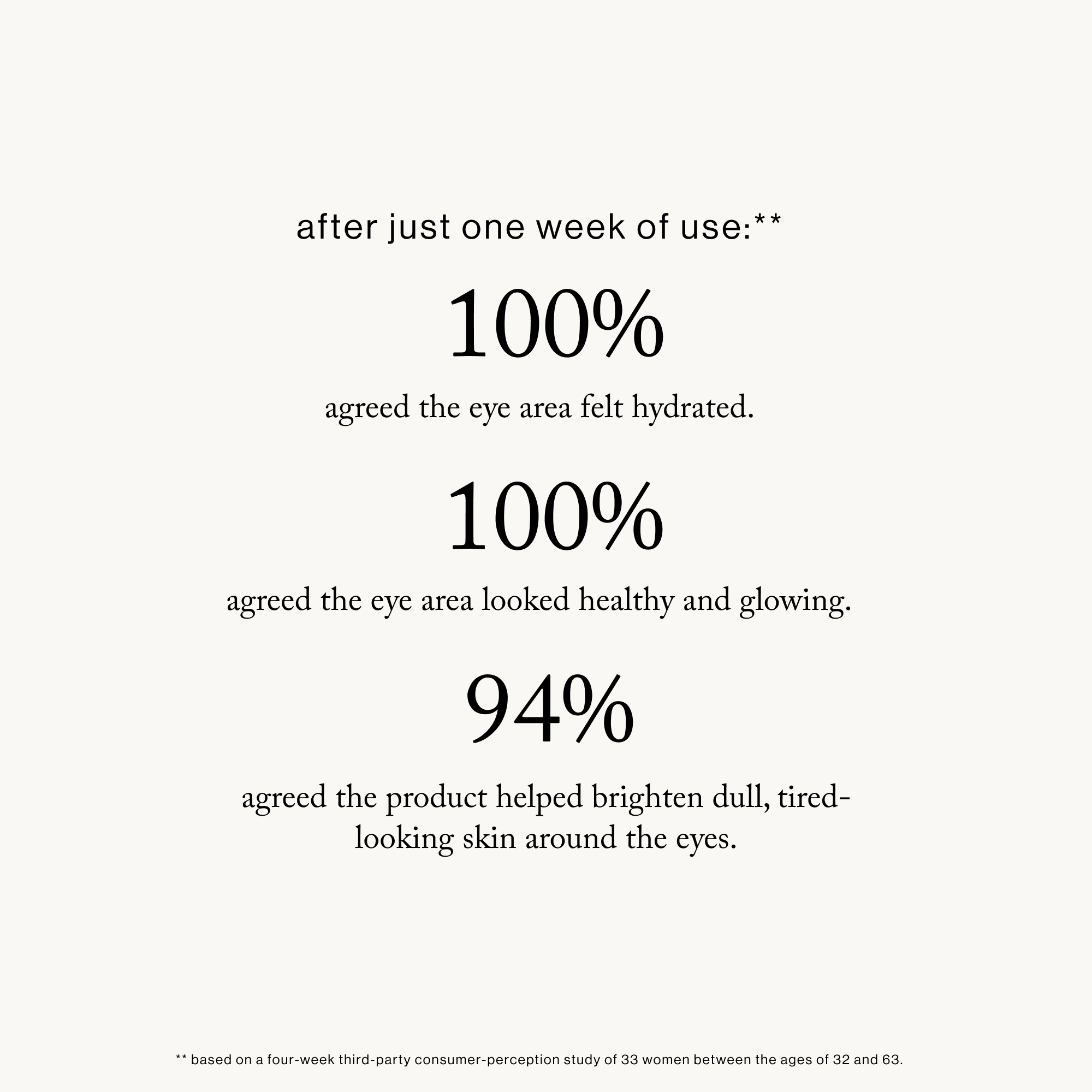 Goop-Vita-C Brightening Eye Cream-Skincare-vitaceyecream_imgCarousel_clinicals-The Detox Market | 